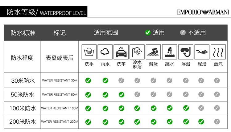 男士用品与农业用具与零部件防水等级要求