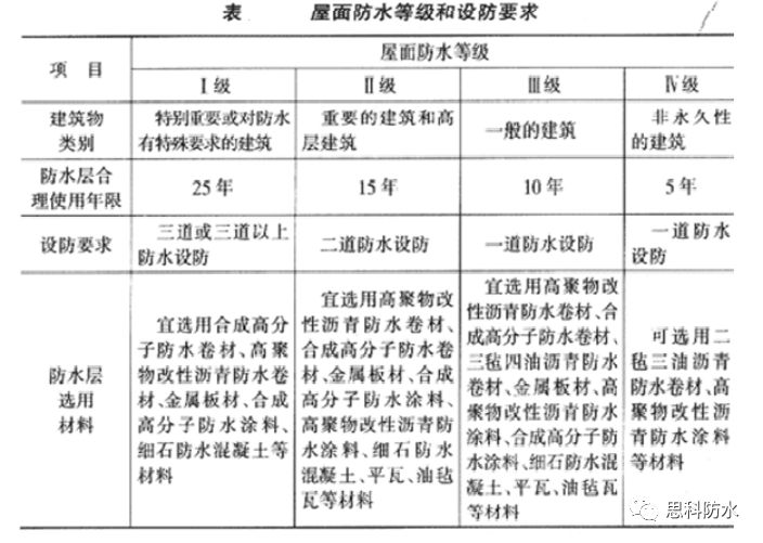 石墨与农业用具与零部件防水等级划分