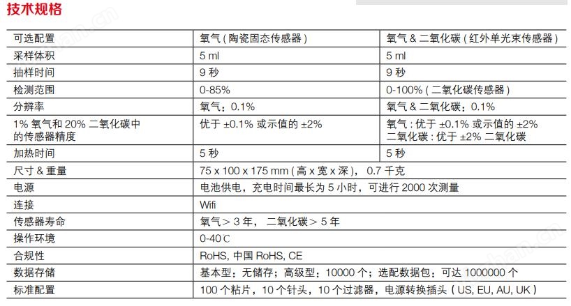 其它气体分析仪与农业用具与零部件防水等级划分