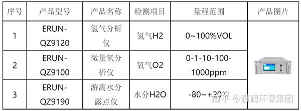 其它气体分析仪与农业用具与零部件防水等级划分