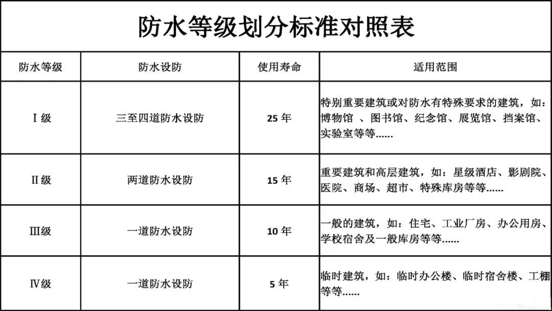 电线与农业用具与零部件防水等级划分