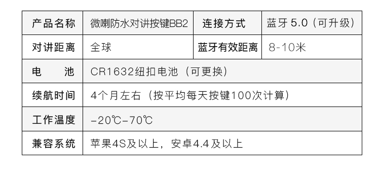 蓝牙与农业用具与零部件防水等级划分