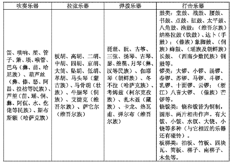 弹拨类乐器与农业用具与零部件防水等级划分