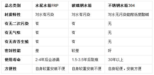 除沫器与农业用具与零部件防水等级划分