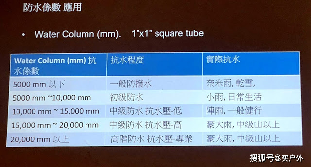 服饰与农业用具与零部件防水等级的区别