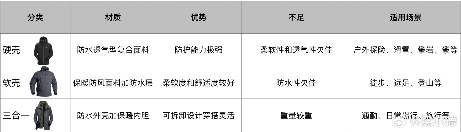 服饰与农业用具与零部件防水等级的区别