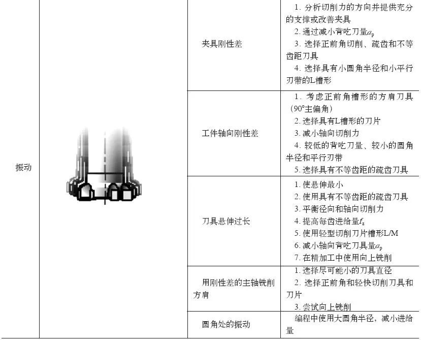 铣床与农业用具与零部件防水等级的区别