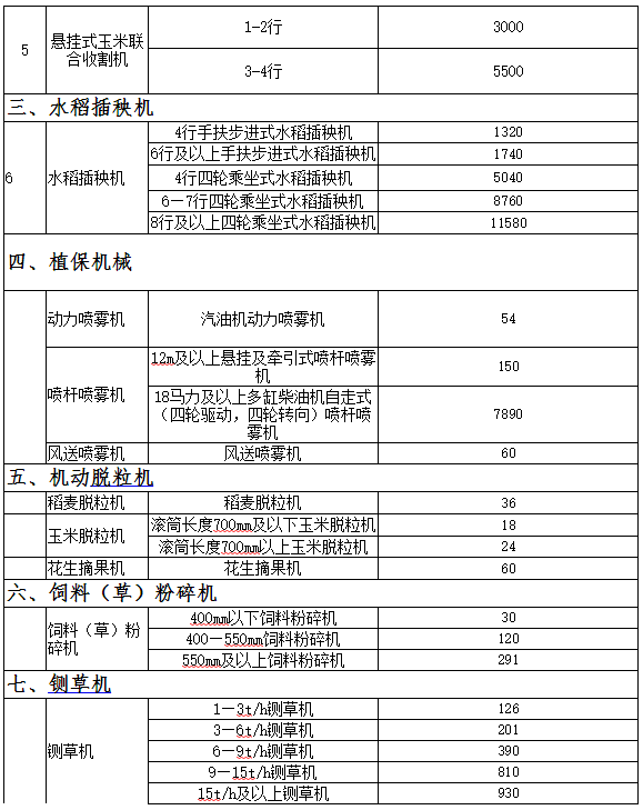 铣床与农业用具与零部件防水等级的区别