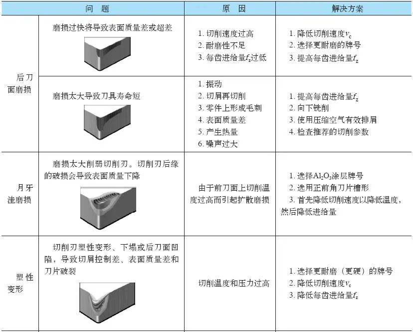 铣床与农业用具与零部件防水等级的区别