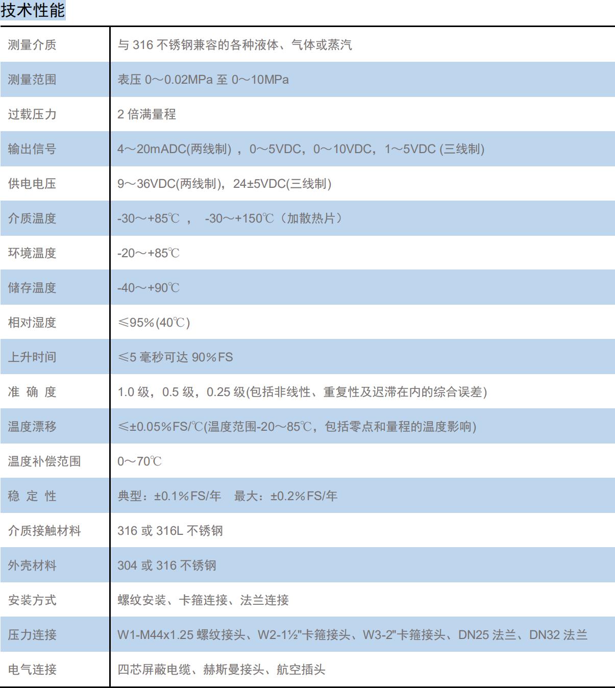 压力变送器与农业用具与零部件防水等级的区别