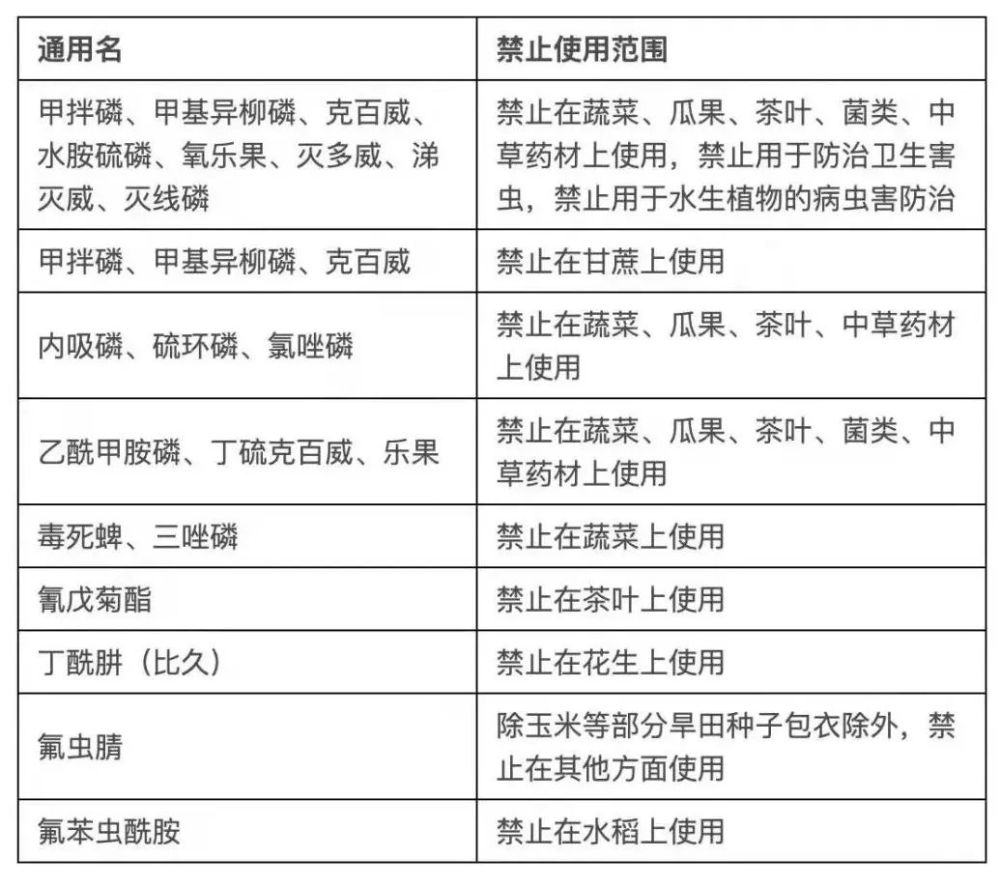 农药与农业用具与零部件防水等级的区别