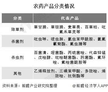 农药与农业用具与零部件防水等级的区别