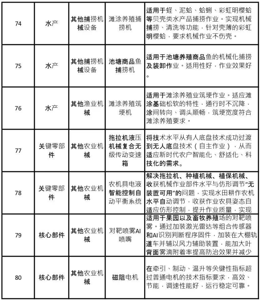 物流网与农业用具与零部件防水等级的区别