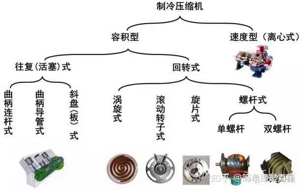 镍及镍合金与石油化工压缩机类型分类