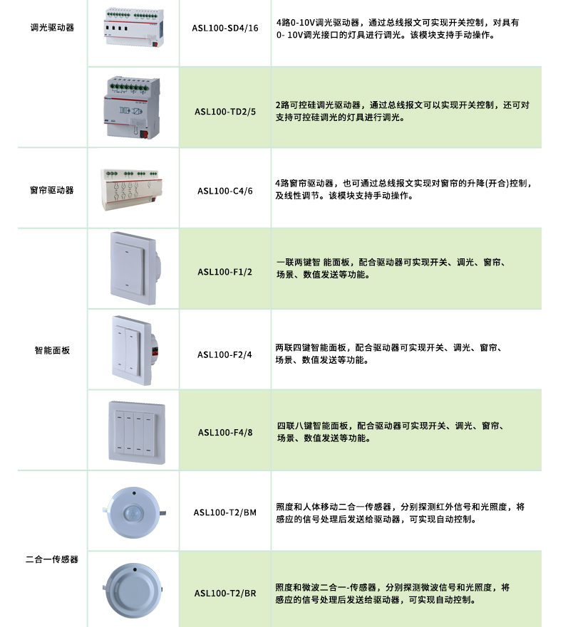 安凯与床头控制板与一次性用品的制作材料的区别