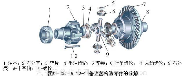 差速器壳/减速器壳与石油与压缩机实验室工作原理