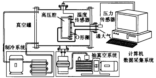 防盗、报警器材及系统与石油与压缩机实验室工作原理