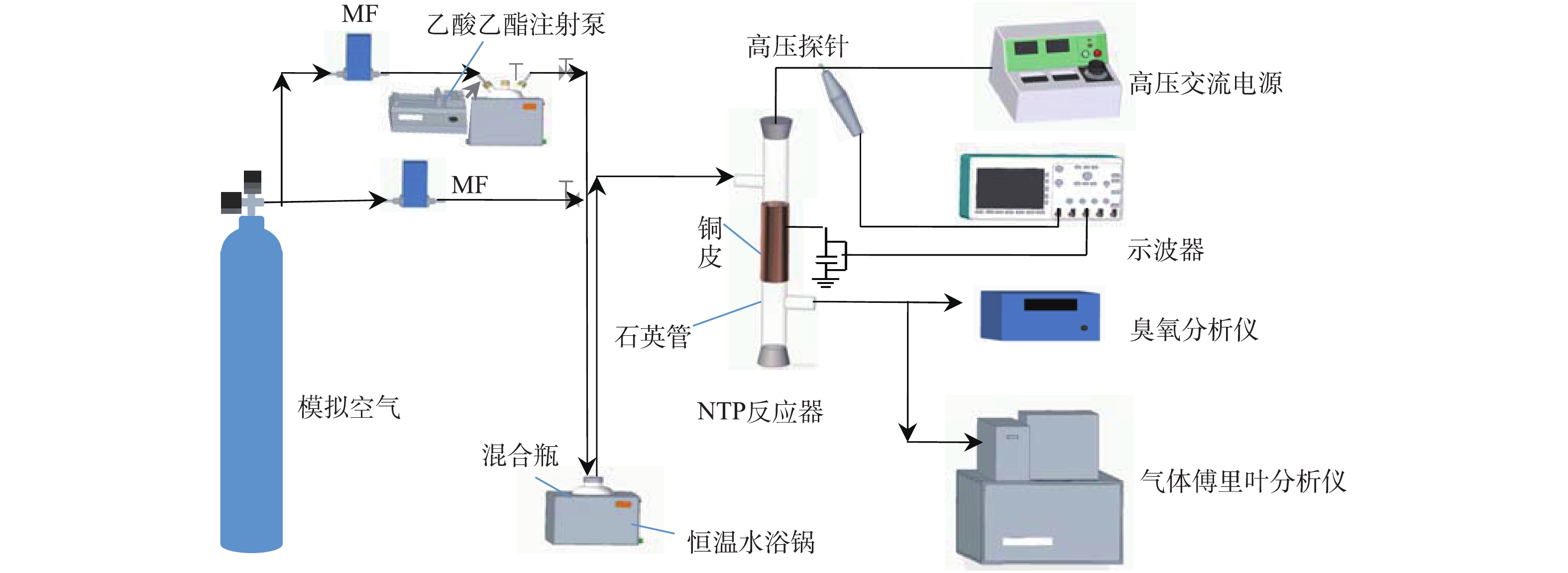 防盗、报警器材及系统与石油与压缩机实验室工作原理