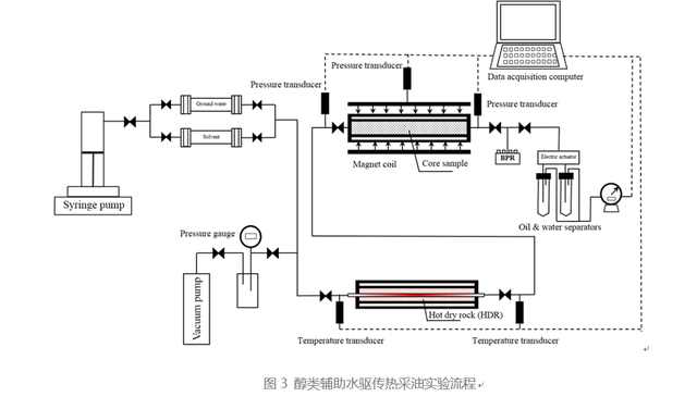 标签打印机与石油与压缩机实验室工作原理