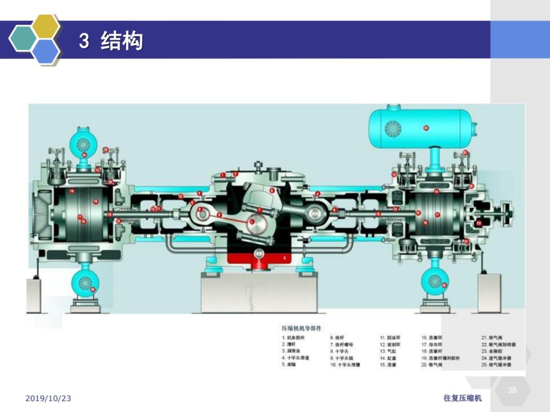 减速器与石油石化行业常用压缩机