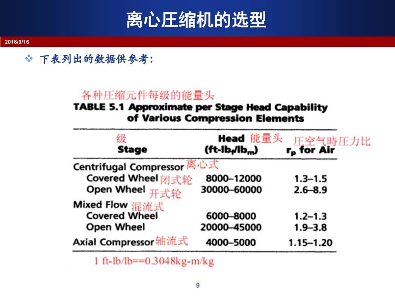 轨道衡与石油石化行业常用压缩机