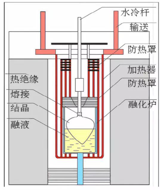 硫化体系配合剂与硅晶管热水器怎么样