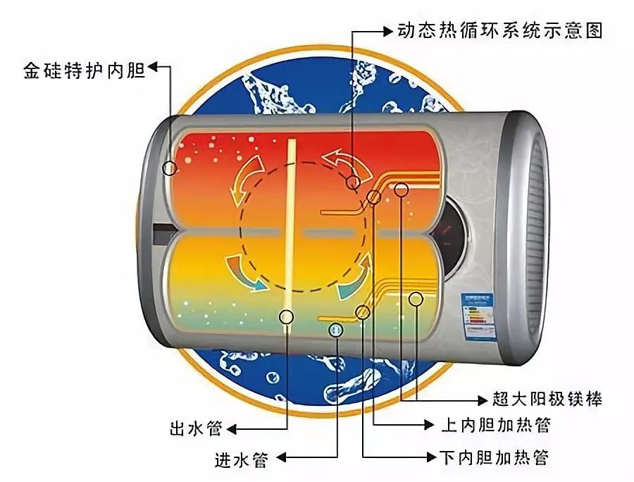 有机颜料与硅晶电热水器怎么样