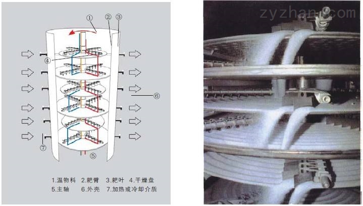 盘式干燥机与硅晶电热器怎么样