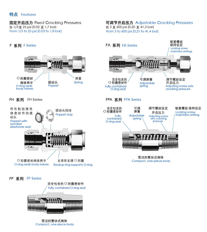 单向阀与草与玩具刀具有哪些