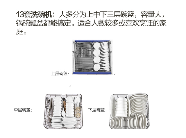 安防通用配件与填料类与洗碗机改进的关系