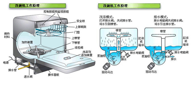 环氧涂料与填料类与洗碗机改进的关系