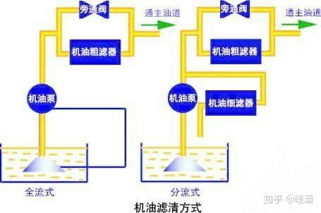 波箱油与填料类与洗碗机改进的关系