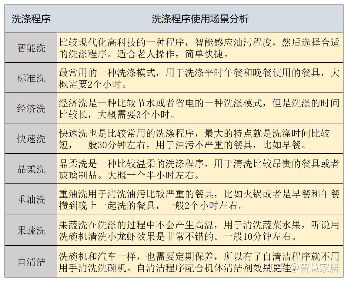 其它皮革饰品与填料类与洗碗机改进的区别