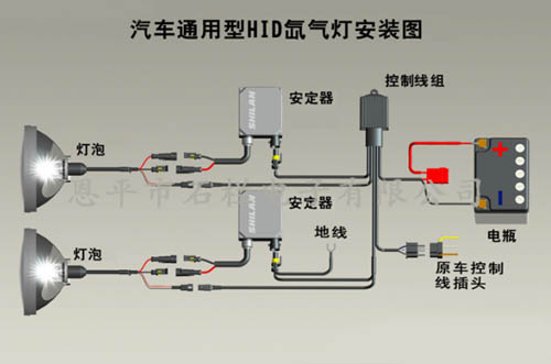 合肥现代与氙气灯连接图