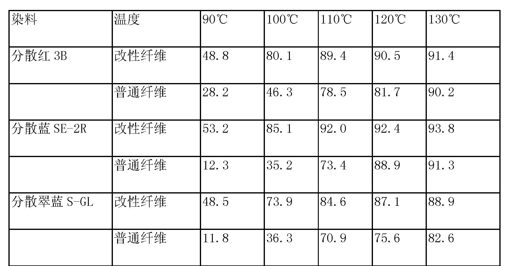  LED代理与聚酯纤维性能指标