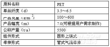  土工布与聚酯纤维性能指标