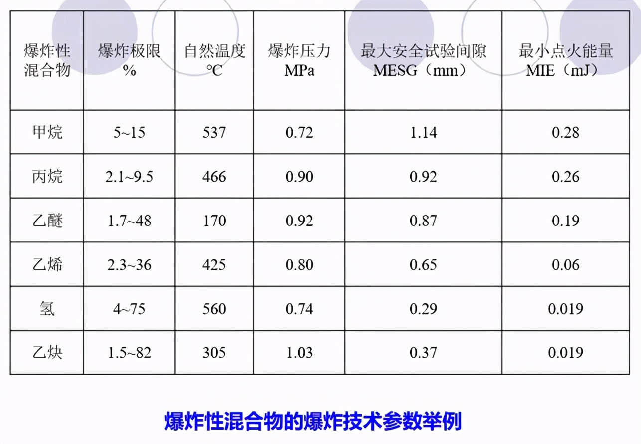 防爆器材与聚酯纤维性能指标