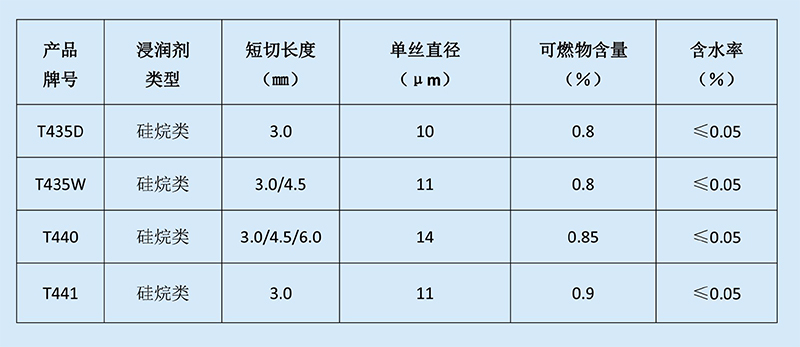 舞台机械与聚酯纤维性能指标