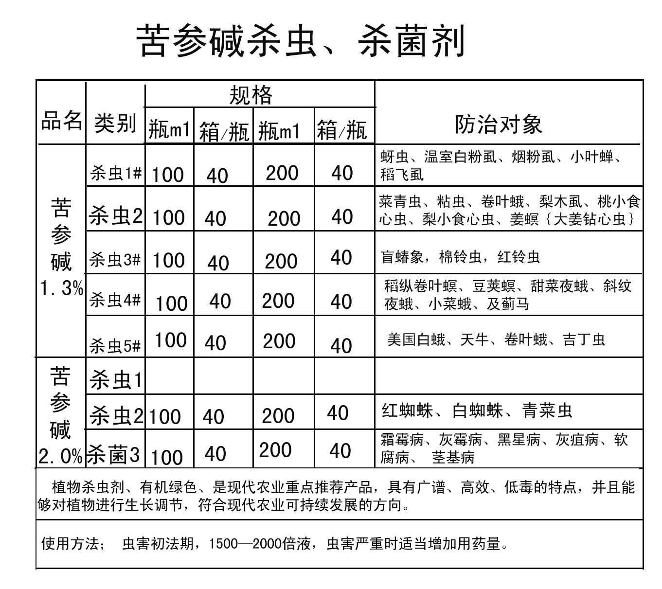 包装机械与杀螨剂主要成分