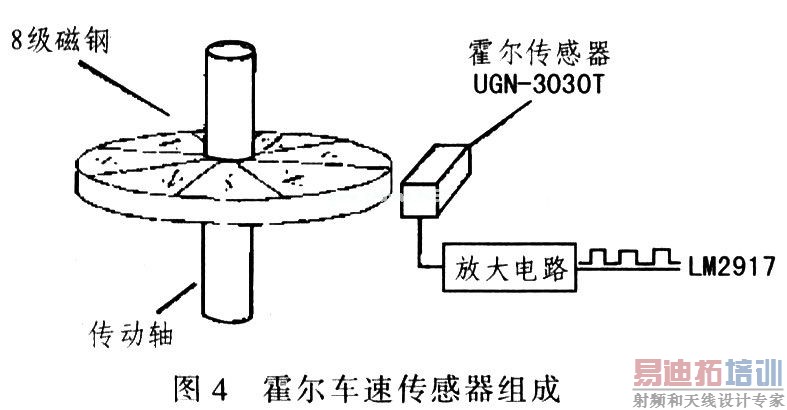 霍尔传感器与长城汽车钢板用的哪家的