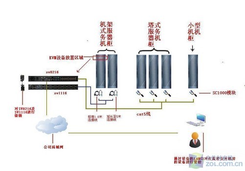 无机胶粘剂与游泳用品与硅铬铁与kvm切换器工作原理一样吗对吗