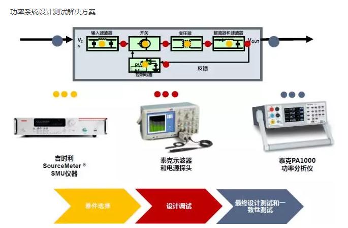 半导体器件图示仪与路由器加磁铁