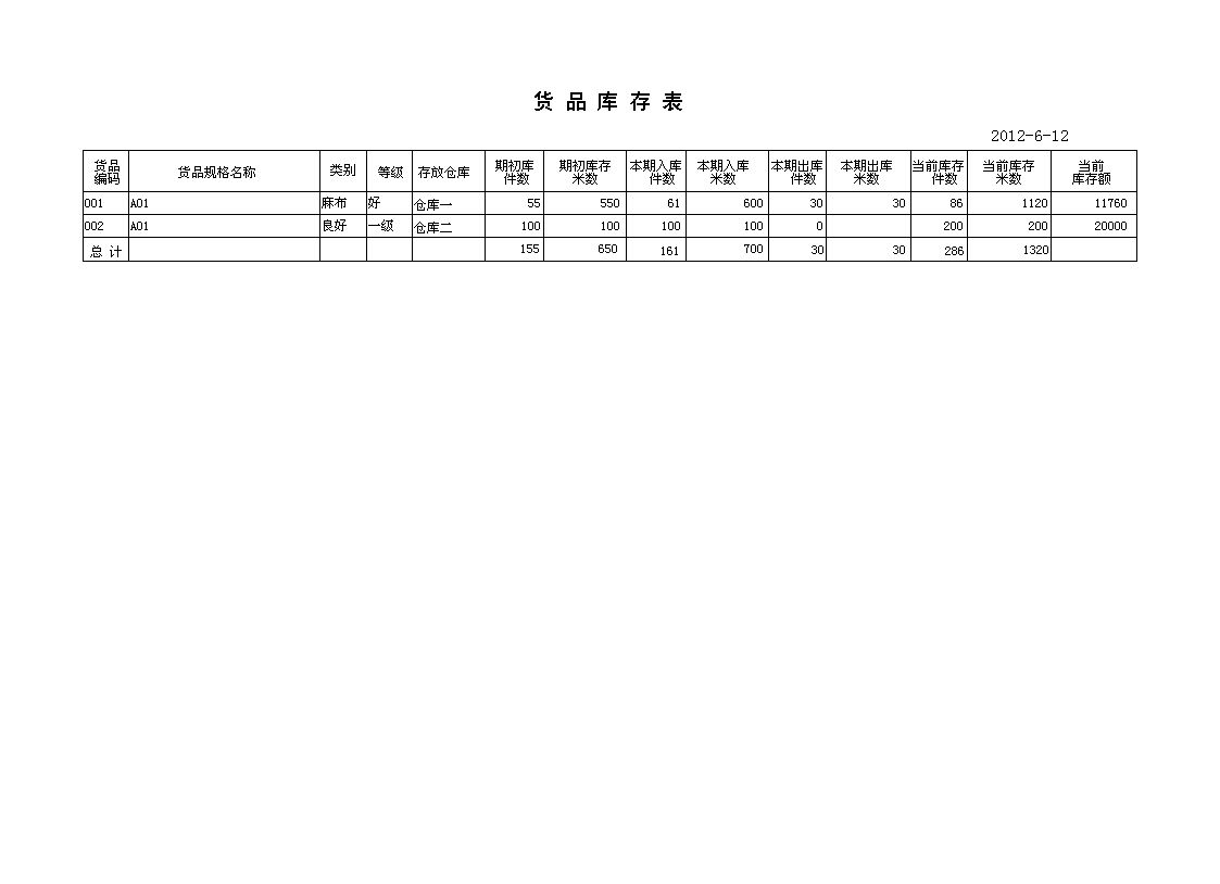 酸性染料与纺织品库存管理软件