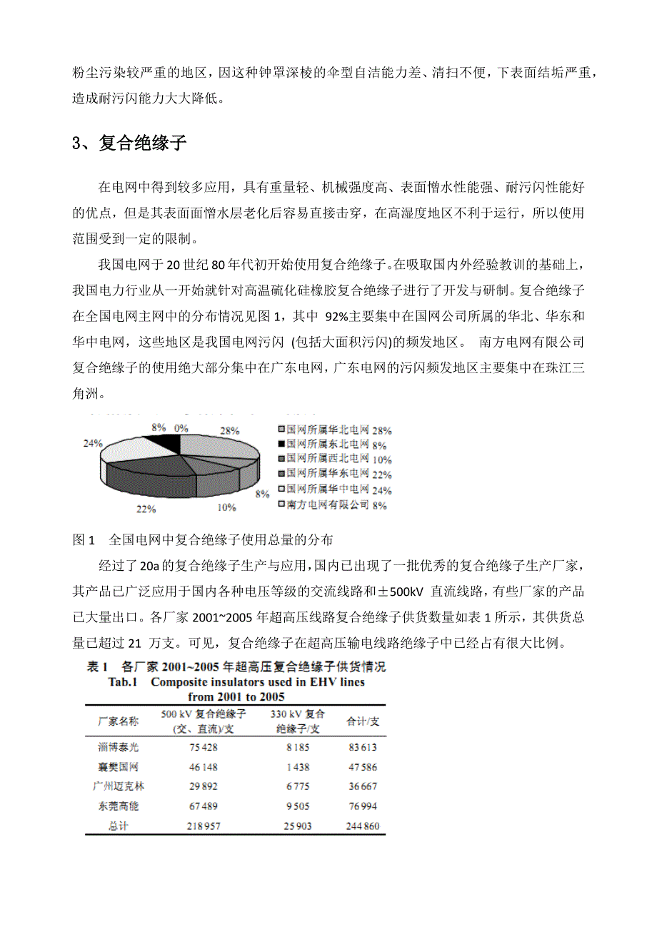 增稠剂与绝缘子研究现状