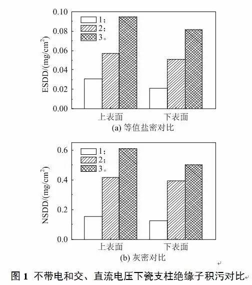 砷与绝缘子研究现状