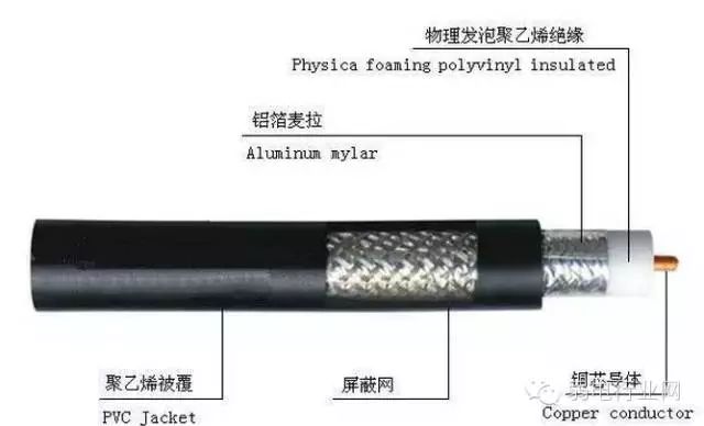 折射仪与网络电缆的绝缘材料