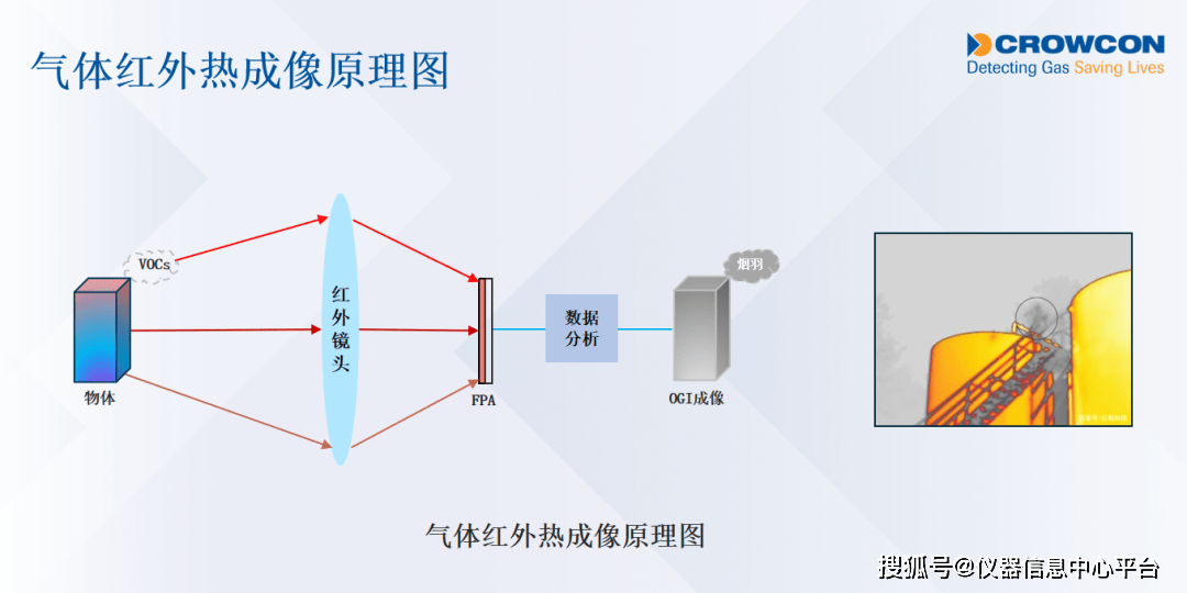 红外测温仪与水质模型软件有哪些