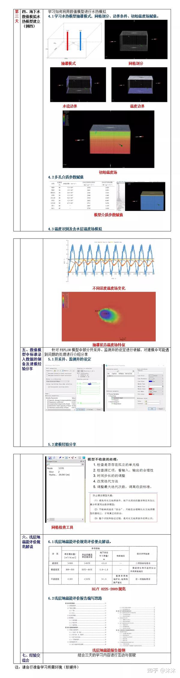 旗帜与水质模型软件有哪些