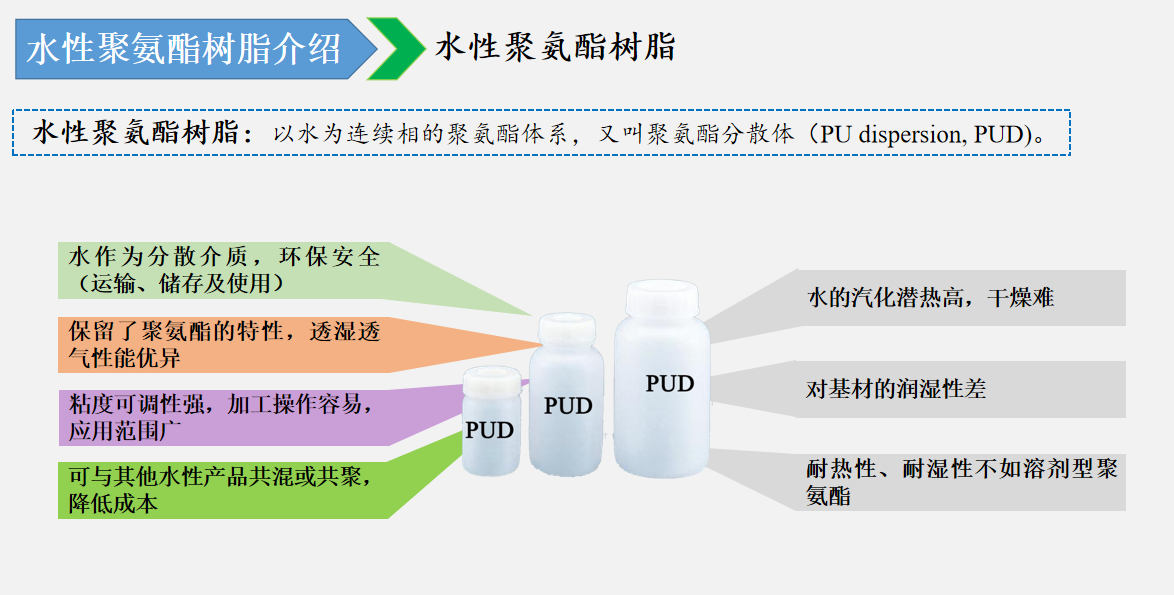 脱脂剂与水质模型软件有哪些