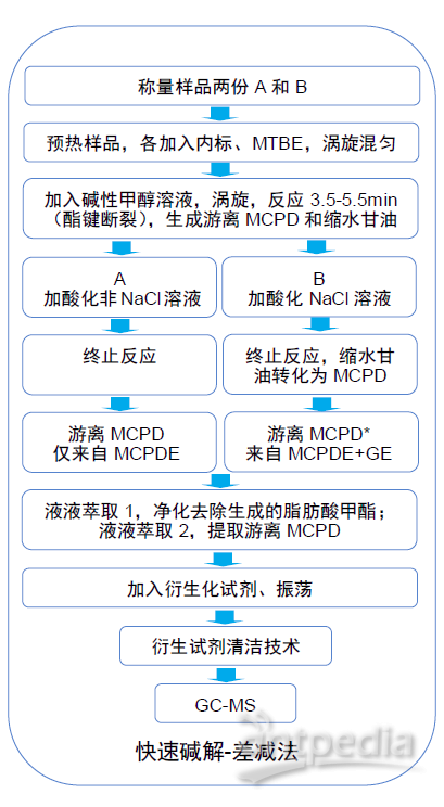 脱脂剂与水质模型软件有哪些